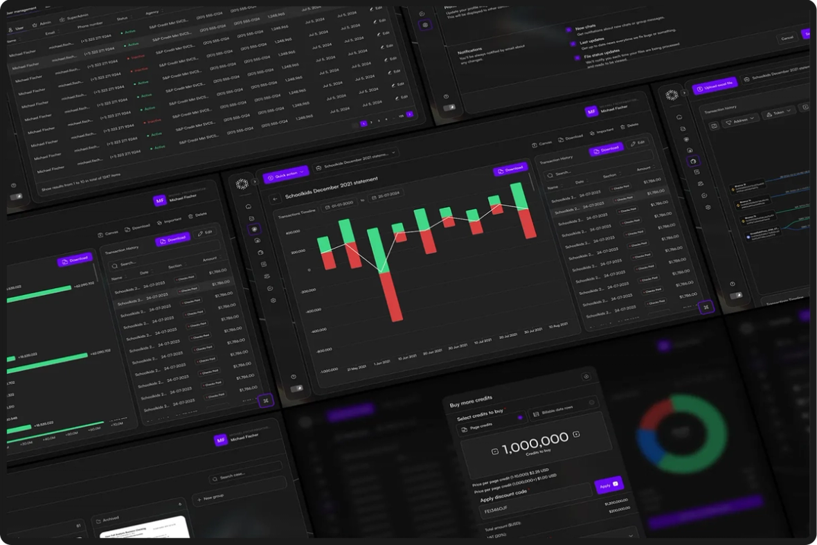 FBI Financial Dashboard