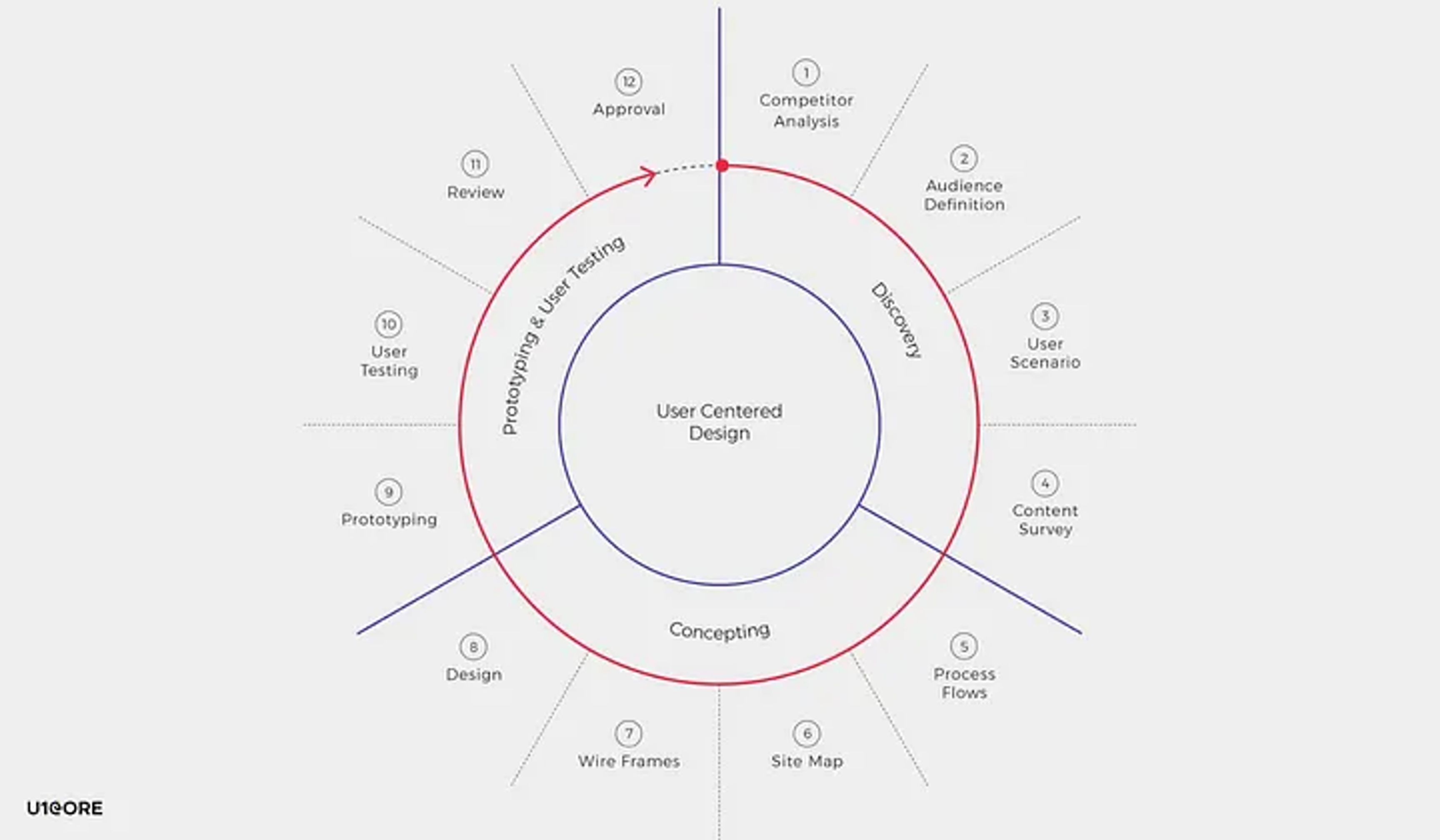 Design Tip for Startups: Building a Scalable, User-Centered Experience