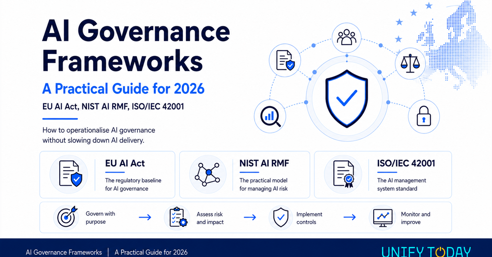 AI Governance Frameworks: A Practical Guide for 2026
