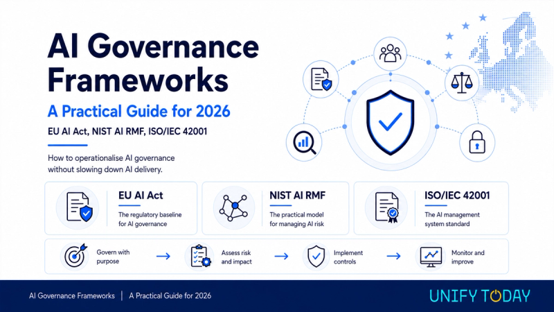 AI Governance Frameworks: A Practical Guide for 2026