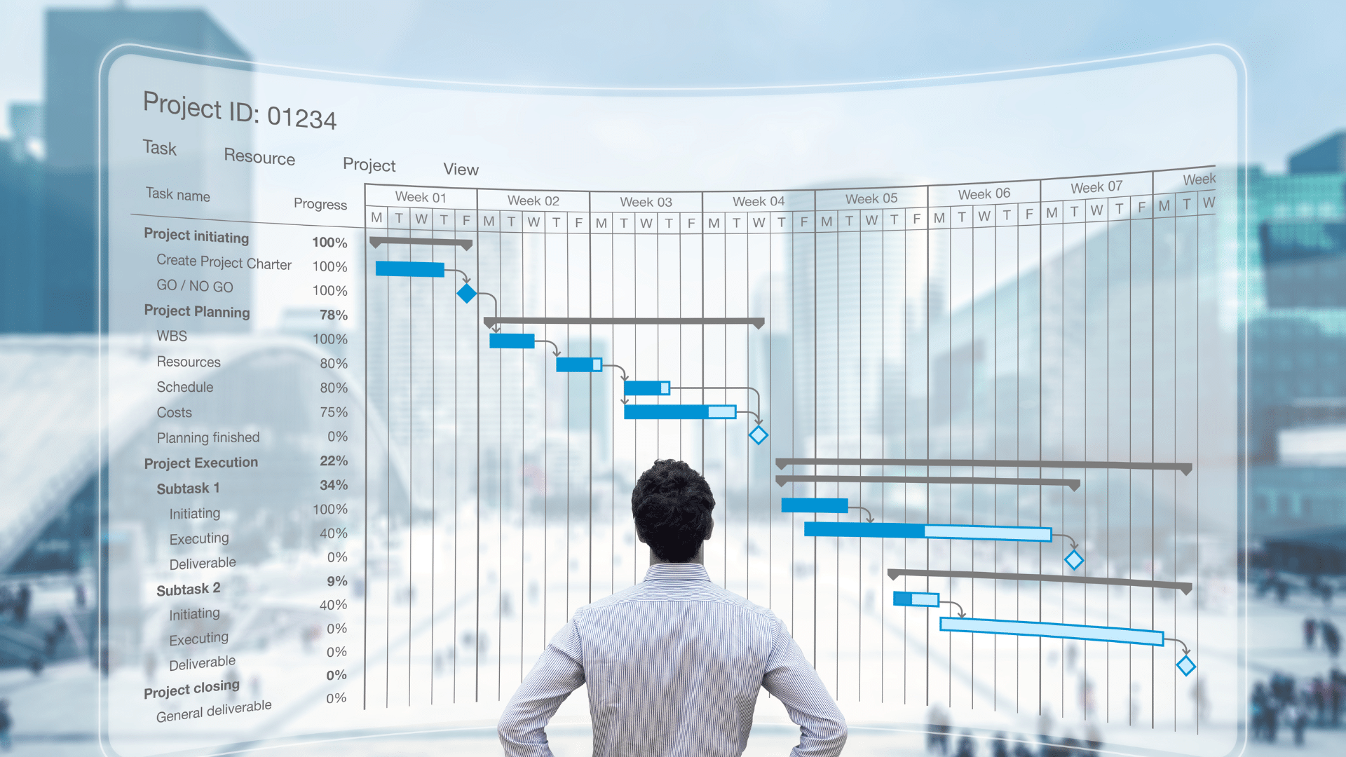 Project Manager Checklist: 12 Points for Project Management