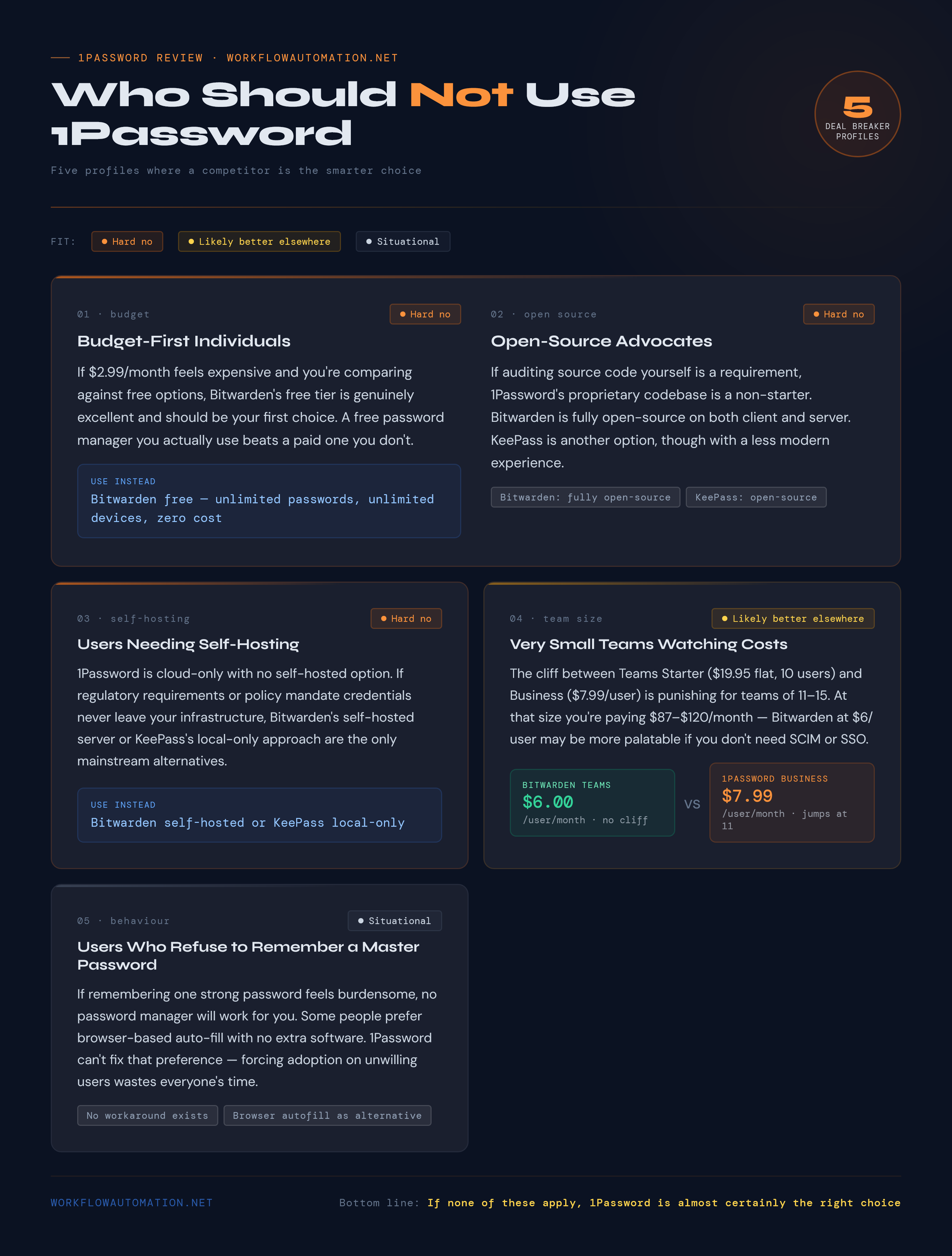 1Password who should not use it infographic