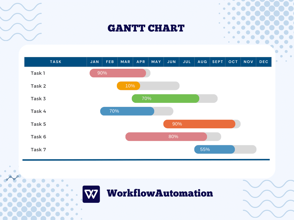 Gantt Chart 