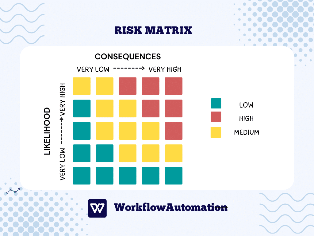 Risk Matrix chart