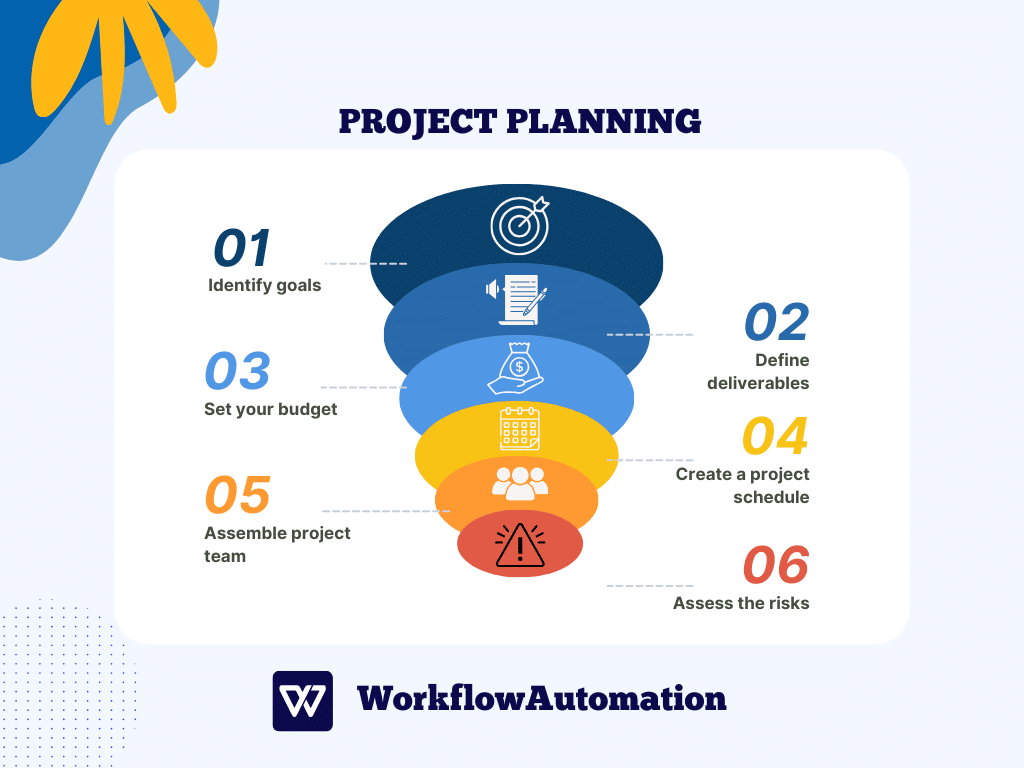project planning infographic