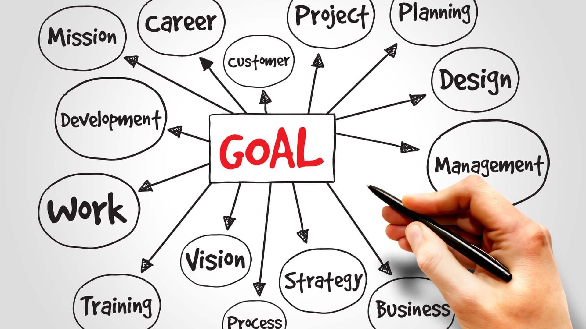Project Management Goal Setting + 8 Examples & Tips