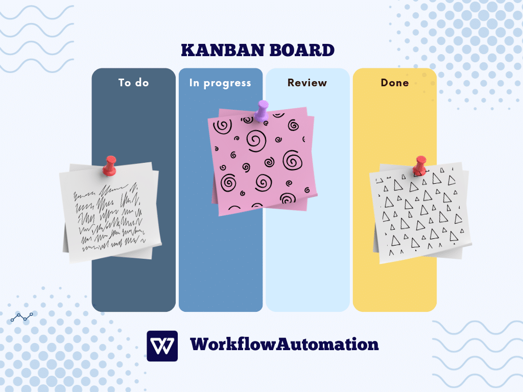Kanban Board
