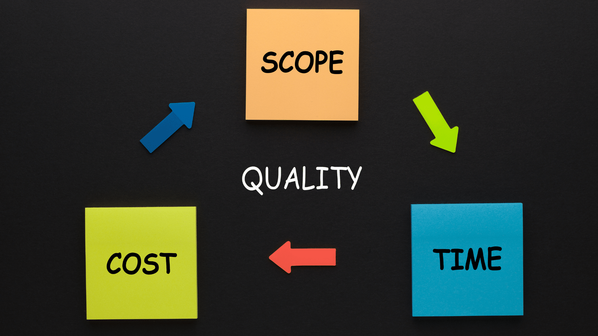 What is a Project Management Triangle & How to Manage It?