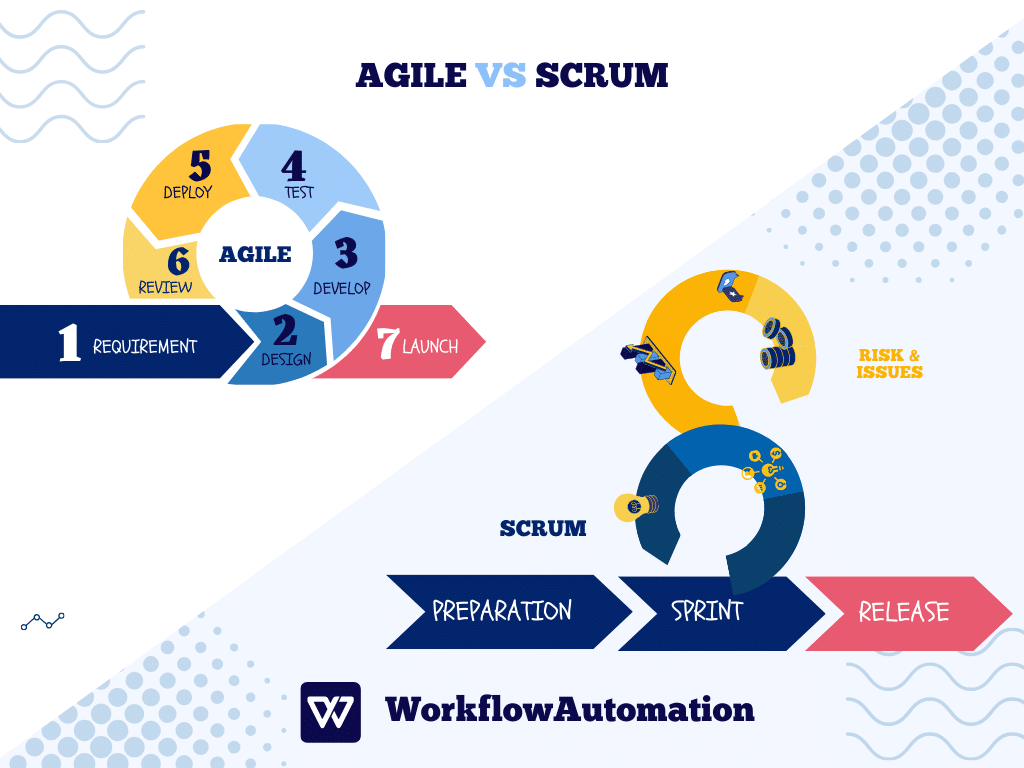 Agile VS Scrum