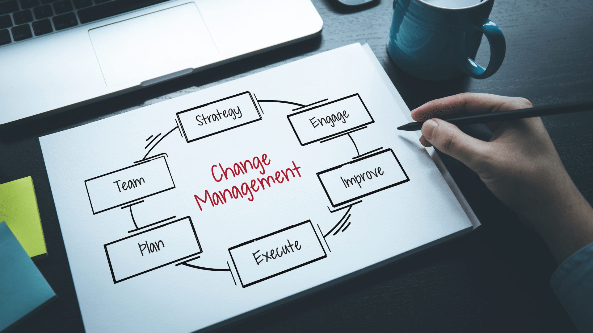 10 Essential Steps For Change Management Process