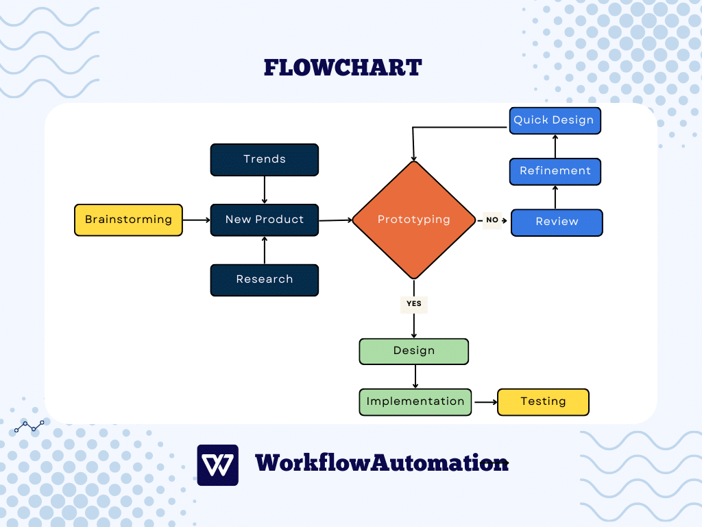 Most Popular Project Management Charts 