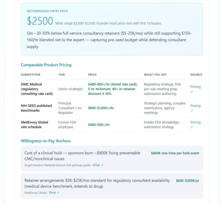 Pricing and willingness-to-pay: a recommended entry price benchmarked against what comparable buyers already pay.