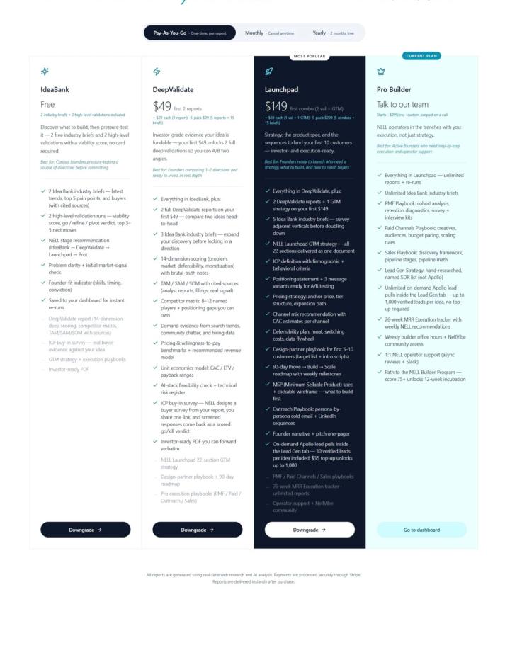 $49 is the sourced validation plus the buyer survey. $149 adds the 22-section GTM strategy. Pro Builder adds the execution playbooks and operators.