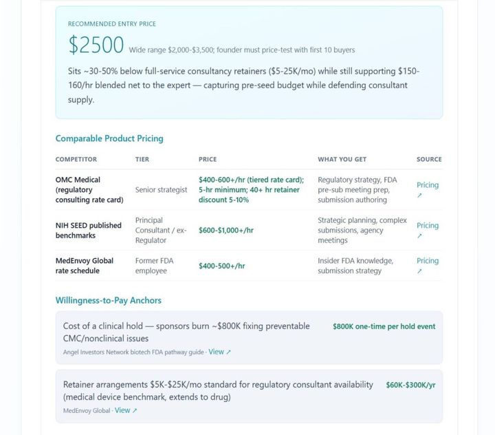 Pricing and willingness-to-pay: a recommended entry price benchmarked against what comparable buyers already pay.