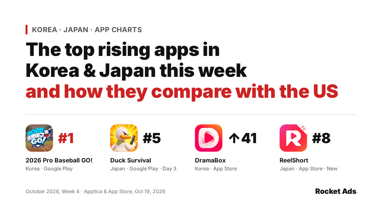 Top rising apps in Korea and Japan this week: 2026 Pro Baseball GO! #1, Duck Survival #5, DramaBox up 41, ReelShort #8