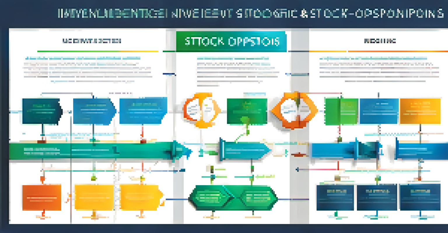 An infographic showing the differences between Incentive Stock Options and Non-Qualified Stock Options with clear icons.