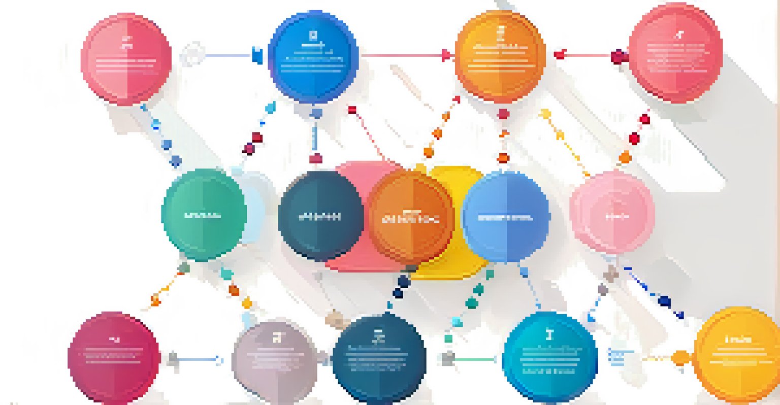 An infographic illustrating the differences between Incentive Stock Options and Non-Qualified Stock Options with colorful icons and descriptions.