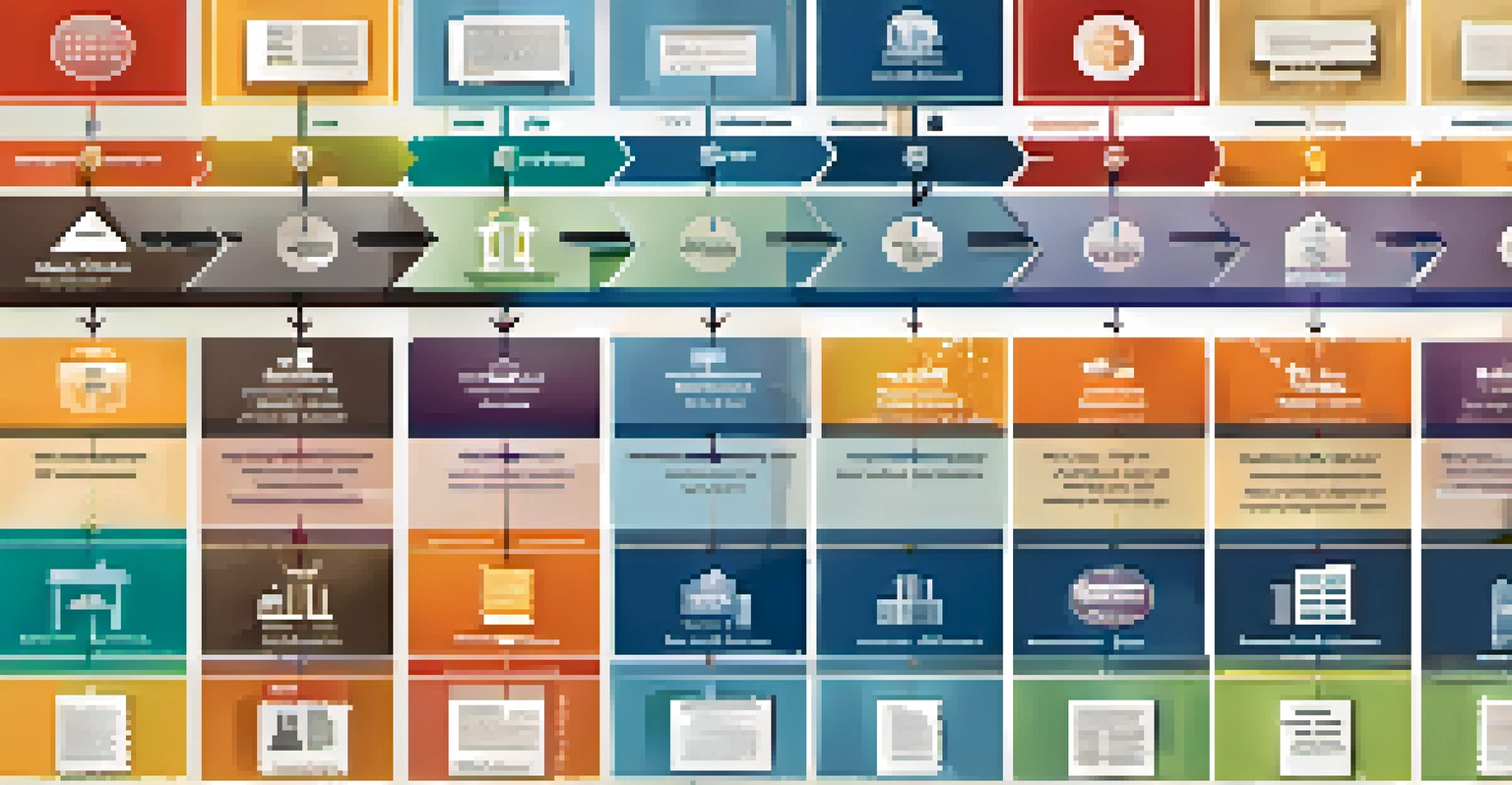 An infographic showing different corporate tax structures with labeled sections and icons.
