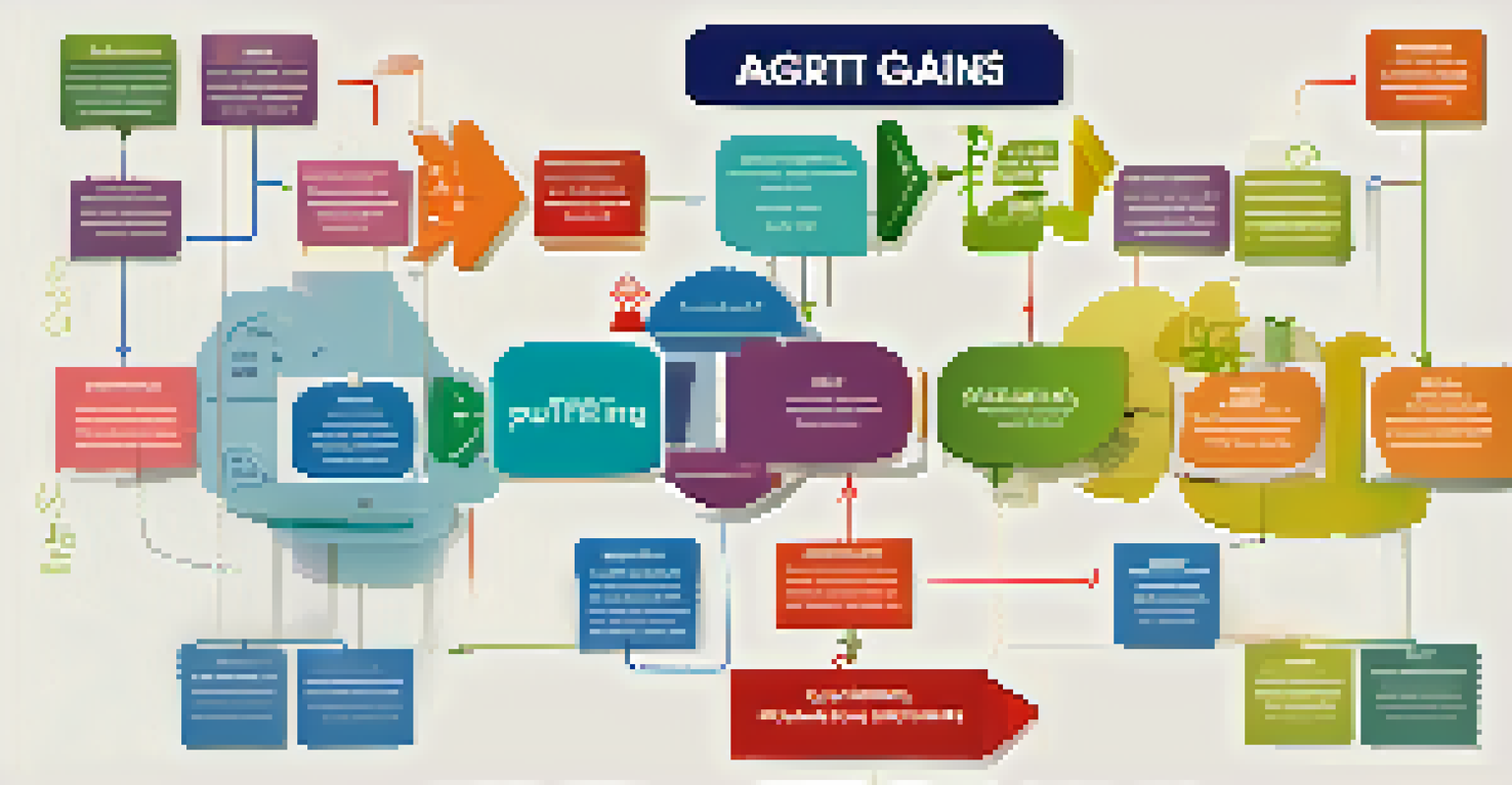 An infographic illustrating the process of calculating capital gains with colorful icons and clear steps.