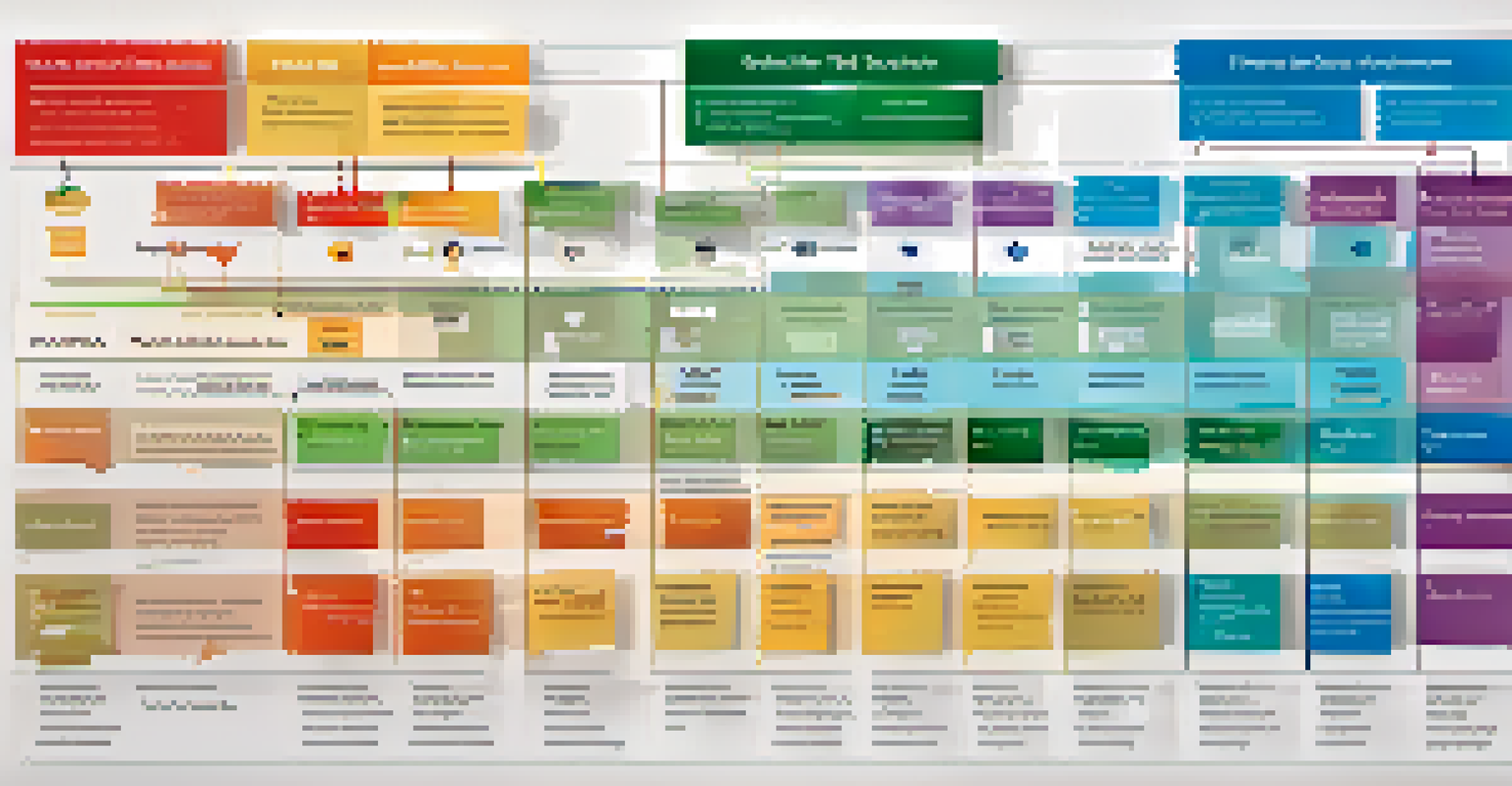 A colorful chart showing the benefits and drawbacks of various tax filing statuses, with icons and clear labels for easy understanding.