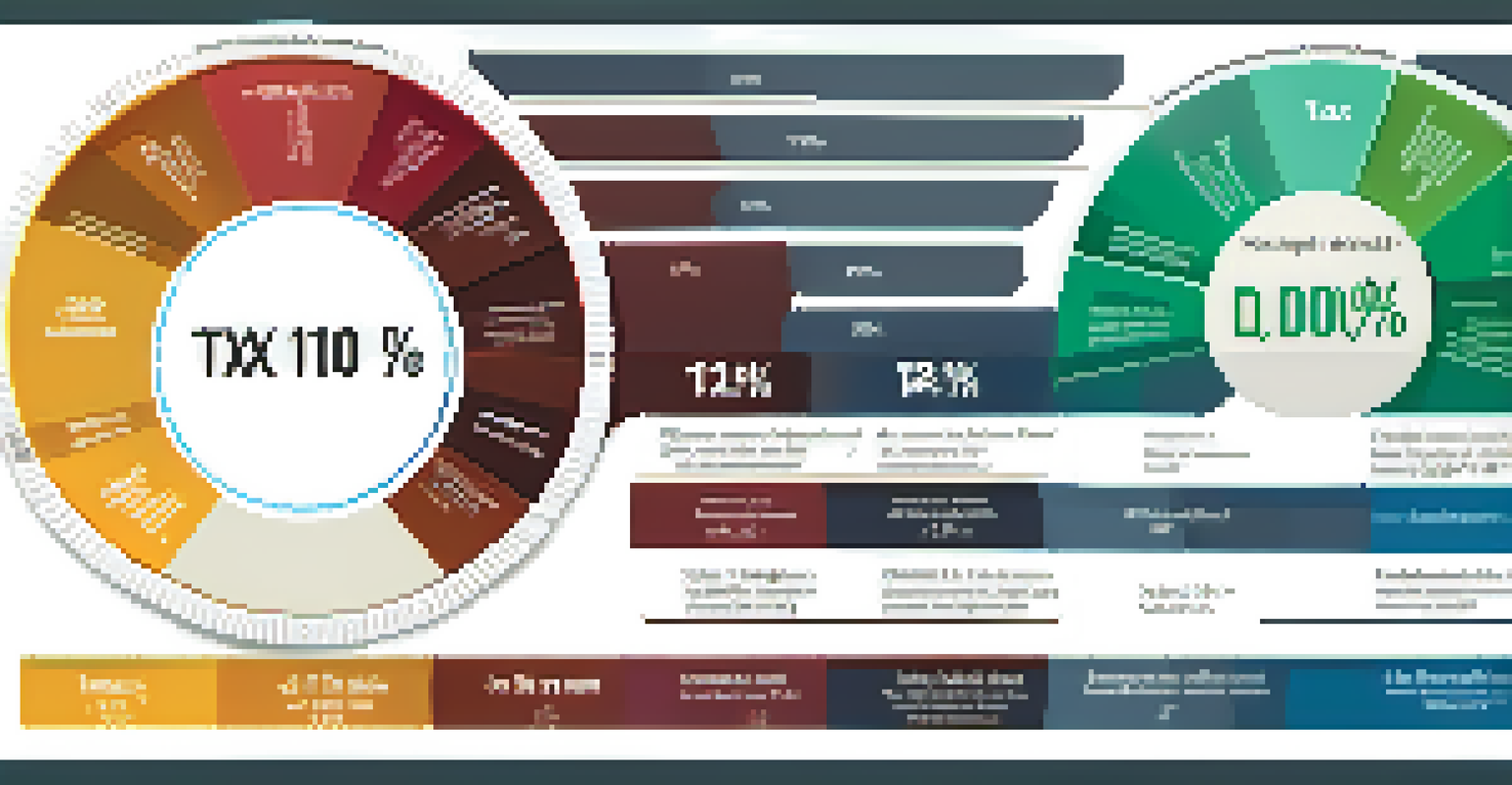 An infographic showing tax brackets as slices of a pie chart, set in a financial workspace environment.