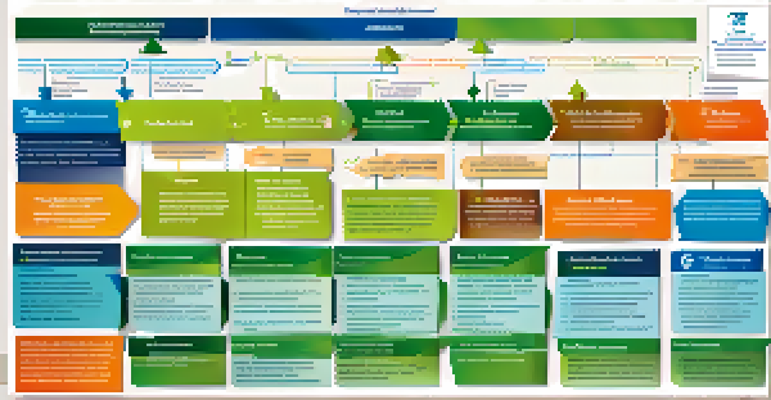 An infographic depicting the Foreign Earned Income Exclusion process, with flowchart elements and a checklist.