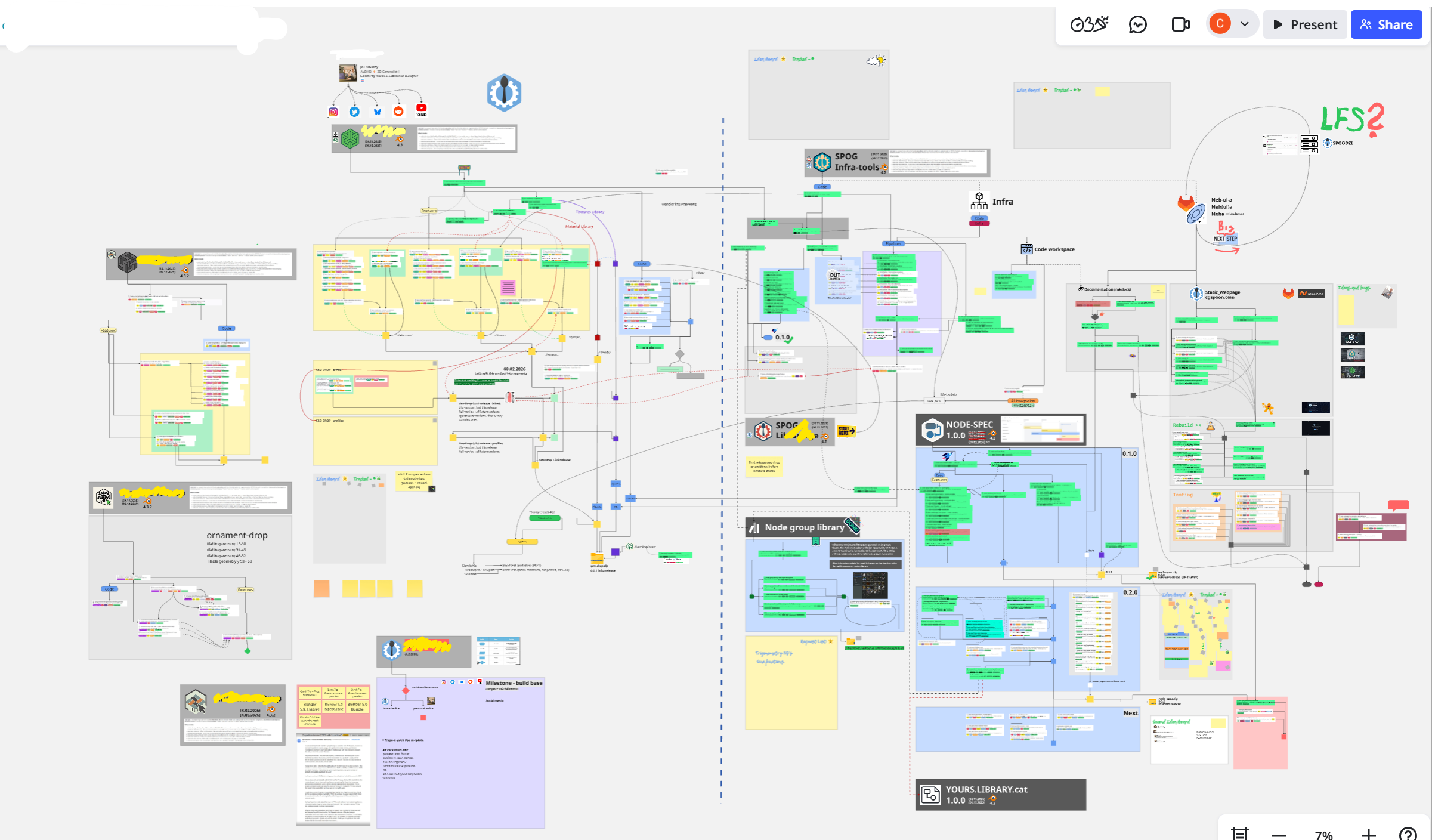 Miro release management