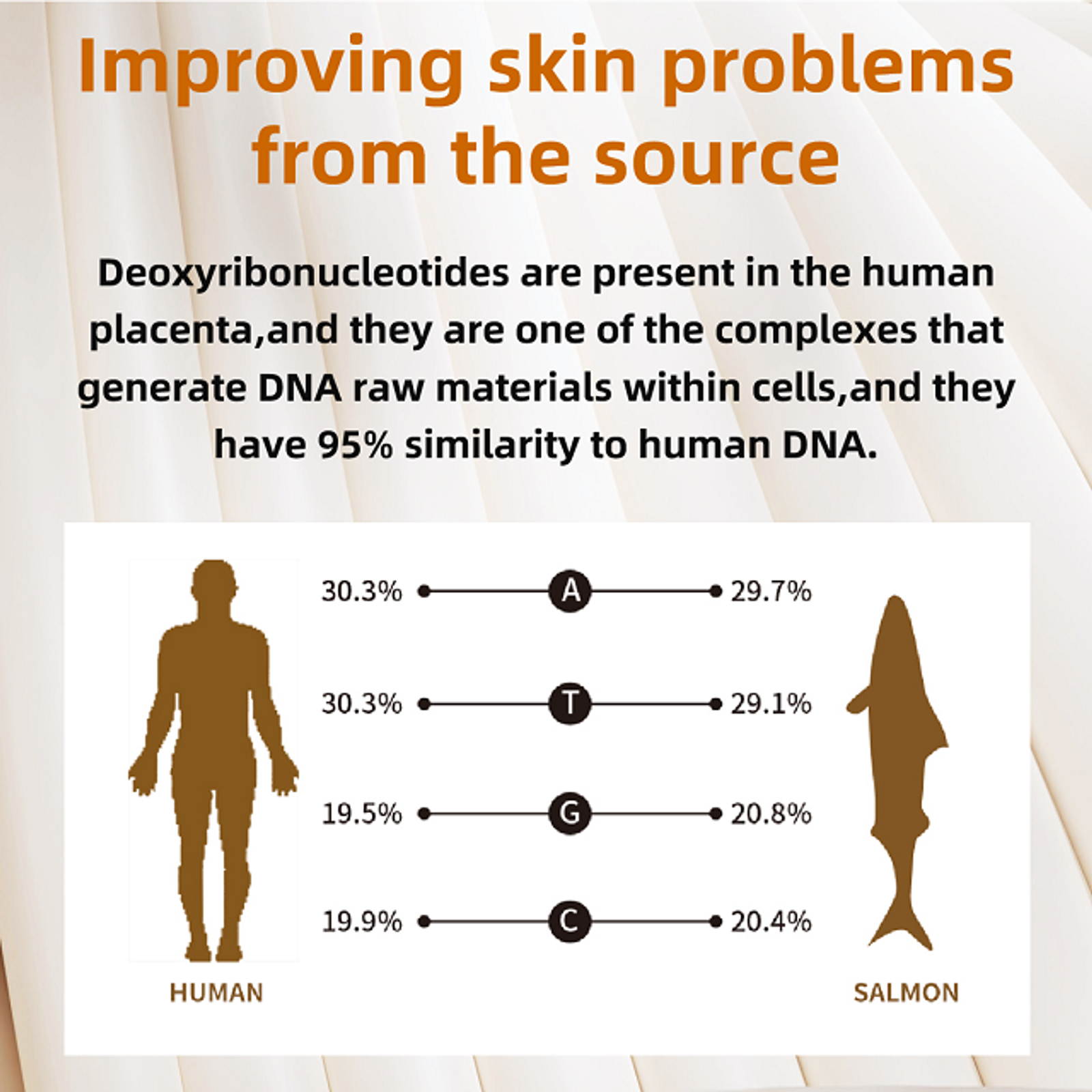 Salmon DNA Sodium Essence (High-End Edition)
