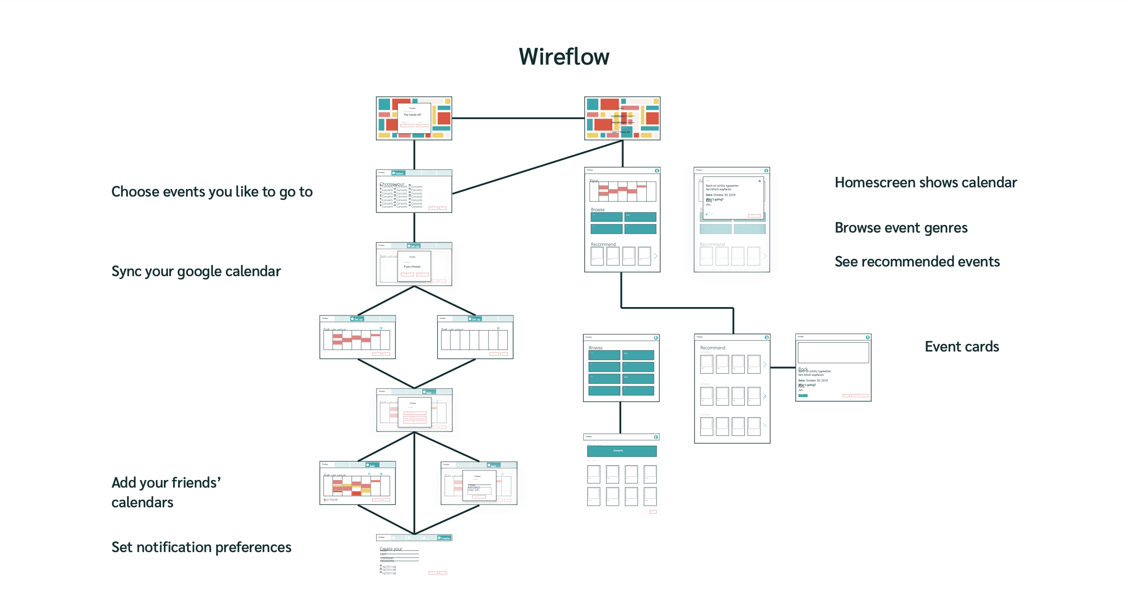 Wireframe flow of Freetime