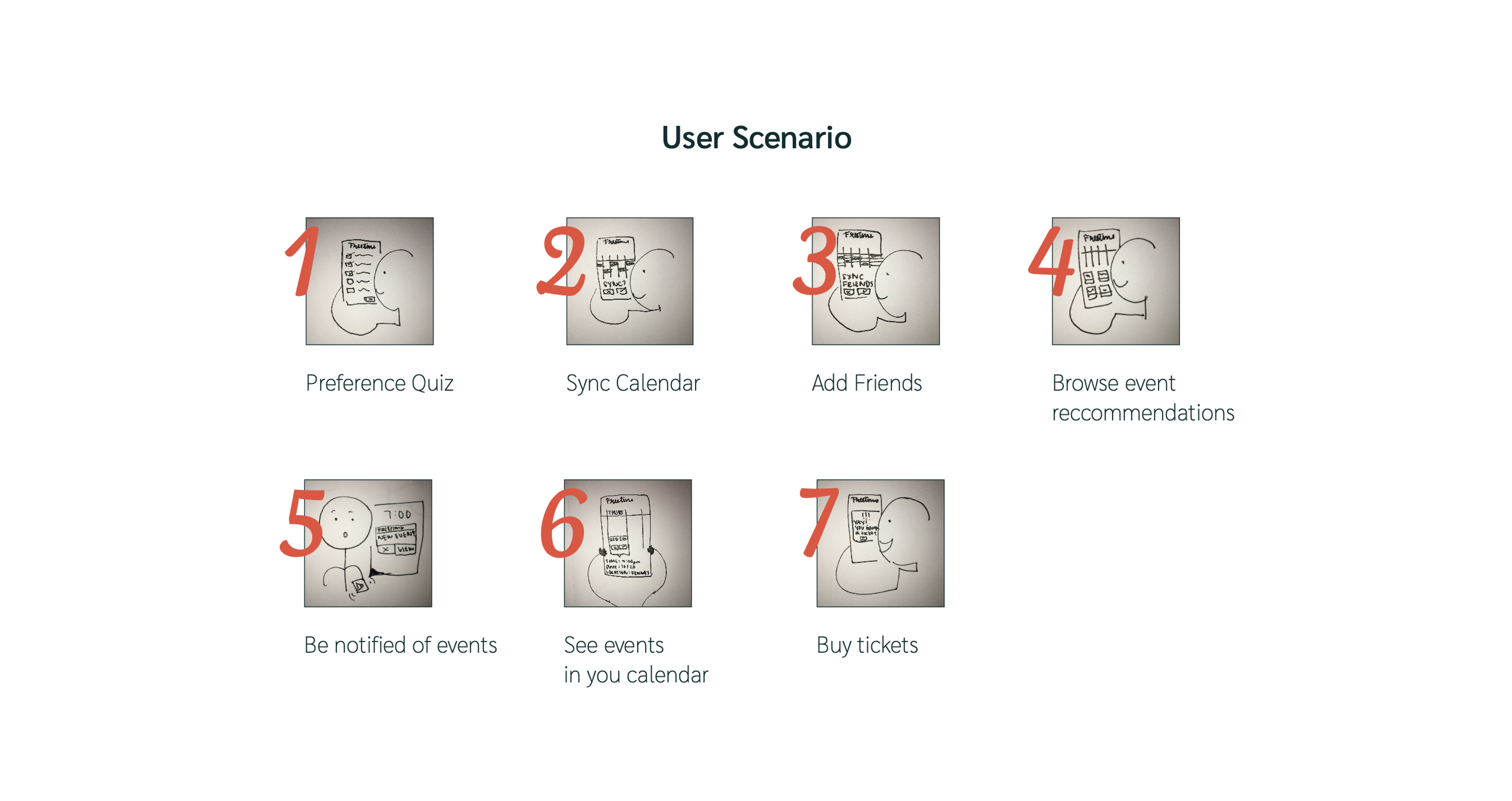 Outline of a user scenario for the flow of Freetime