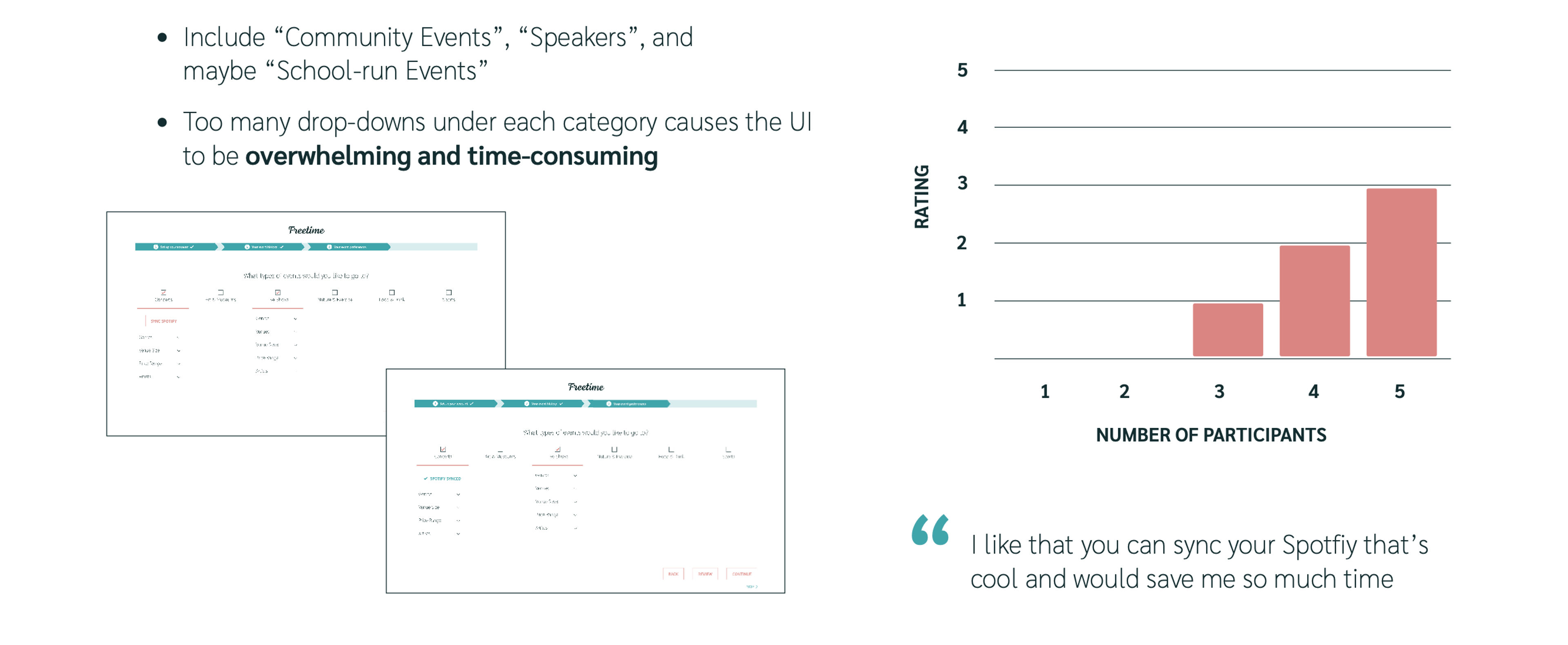 Activty 3 user testing results