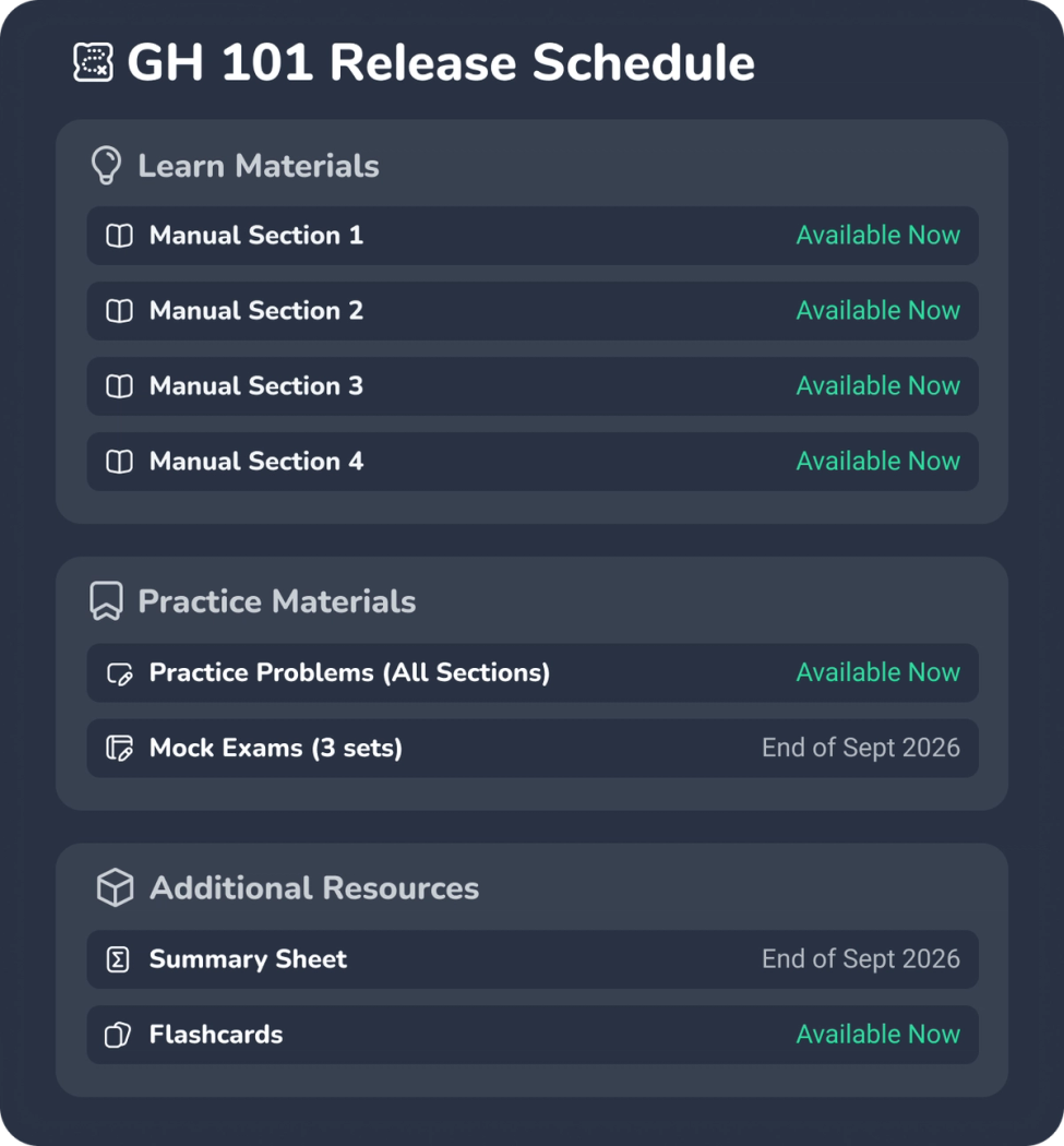 GH 101 Release Schedule showing learn materials (Manual Sections 1–4), practice materials (Practice Problems for all sections and 3 sets of Mock Exams), and additional resources (Summary Sheet and Flashcards), each with their respective release timelines.