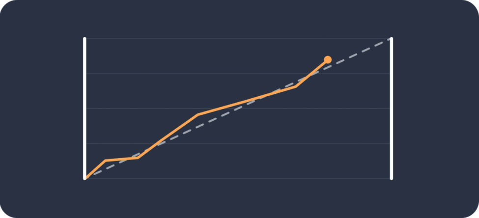 CheckPoints dashboard line going upward, showing whether you're ahead or behind