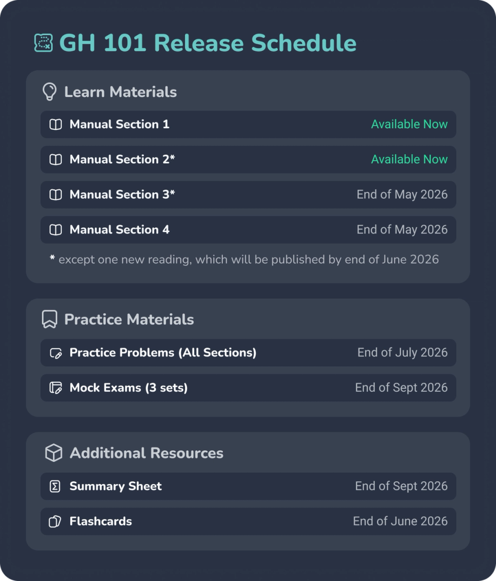 GH 101 Release Schedule