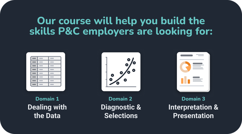 Graphic titled "Our course will help you build the skills P&C employers are looking for," showing three icons and labels: Domain 1, dealing with the data, shown with a spreadsheet icon; Domain 2, diagnostic and selections, shown with a scatter plot icon; Domain 3, interpretation and presentation, shown with a report icon.