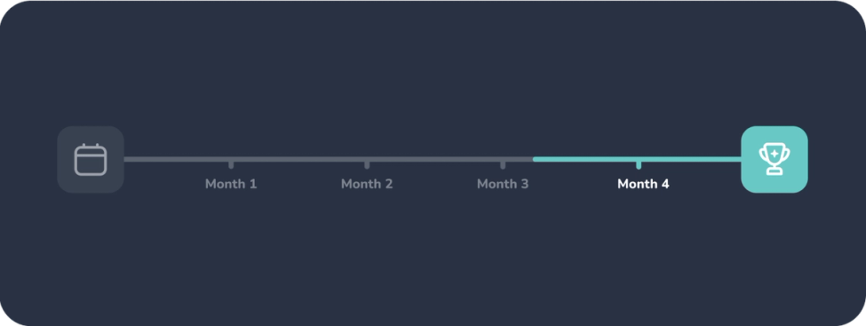 A diagram showing how CheckPoints works backward from your exam date