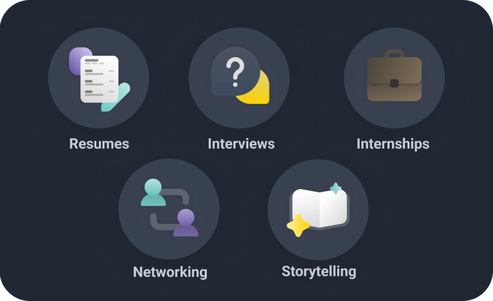 Overview of five career course topics with icons: Resumes, Interviews, Internships, Networking, and Storytelling.