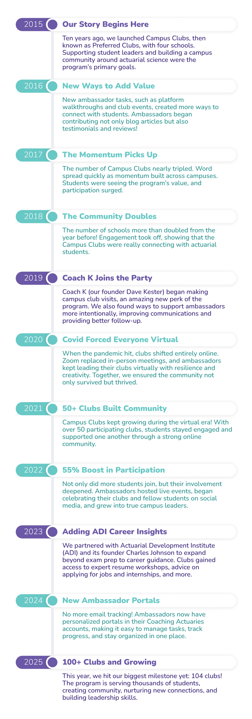 A vertical timeline showing the growth of Coaching Actuaries Campus Clubs from 2015 to 2025. 2015: Program launched with four schools as “Preferred Clubs,” focusing on building actuarial communities. 2016: Added new ambassador tasks like platform walkthroughs and event hosting. 2017: Campus Clubs nearly tripled in number, with strong student participation. 2018: The community doubled again, reflecting high engagement. 2019: Founder Dave Kester (“Coach K”) began campus visits and improved ambassador communication. 2020: COVID-19 forced all meetings online; clubs adapted and thrived virtually. 2021: Over 50 clubs active, maintaining strong online community ties. 2022: 55% boost in participation as ambassadors led live events and grew as leaders. 2023: Partnership with Actuarial Development Institute added career support like resume workshops. 2024: Launch of personalized ambassador portals for streamlined organization. 2025: Over 100 clubs achieved, serving thousands of students worldwide.