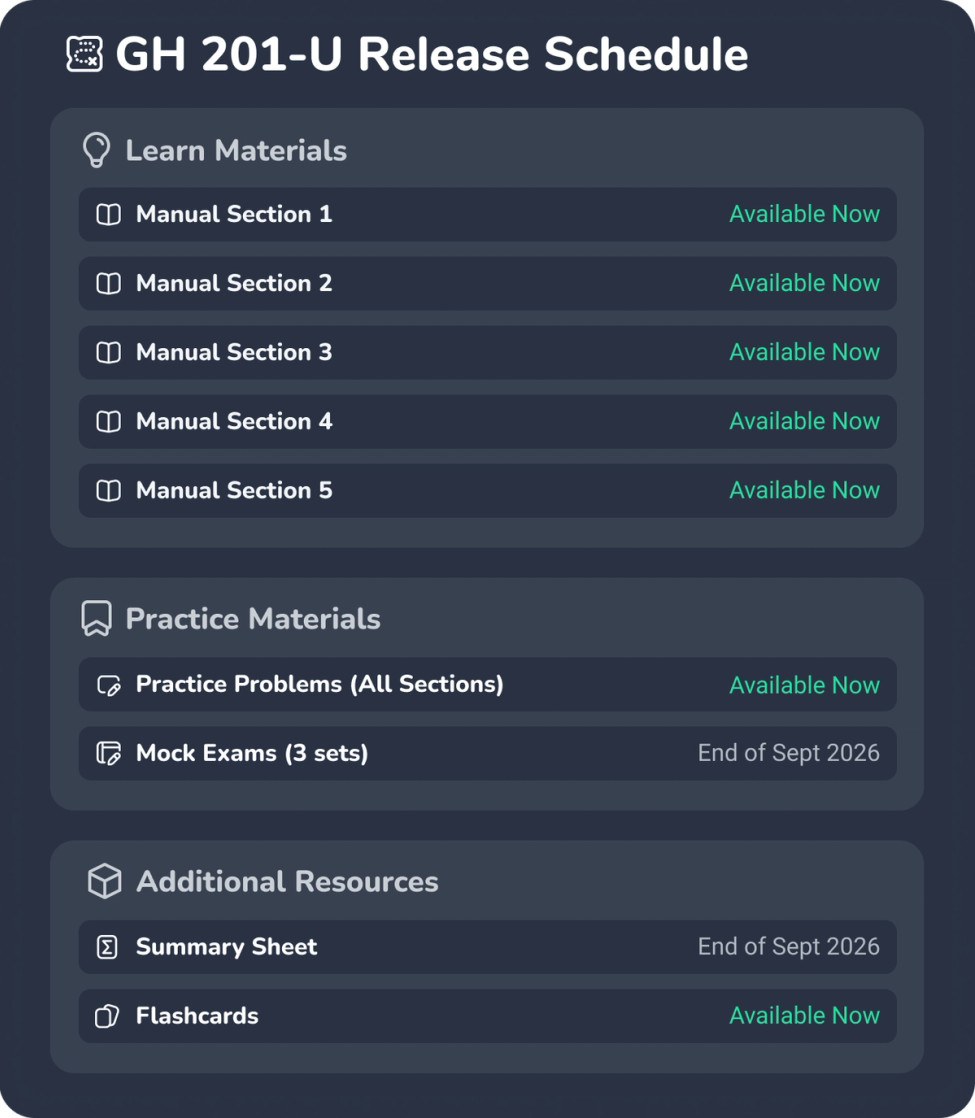 GH 201-U Release Schedule showing learn materials (Manual Sections 1–5), practice materials (Practice Problems for all sections and 3 sets of Mock Exams), and additional resources (Summary Sheet and Flashcards), each with their respective release timelines.