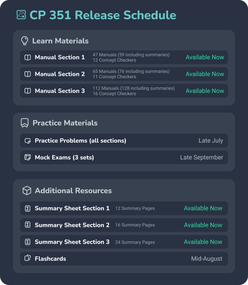 CP 351 Release Schedule graphic listing availability of Learn Materials (Manual Sections 1–3 with Concept Checkers and summaries), Practice Materials (Practice Problems and Mock Exams), and Additional Resources (Summary Sheets and Flashcards), with specific release dates ranging from 'Available Now' to 'Late September.'