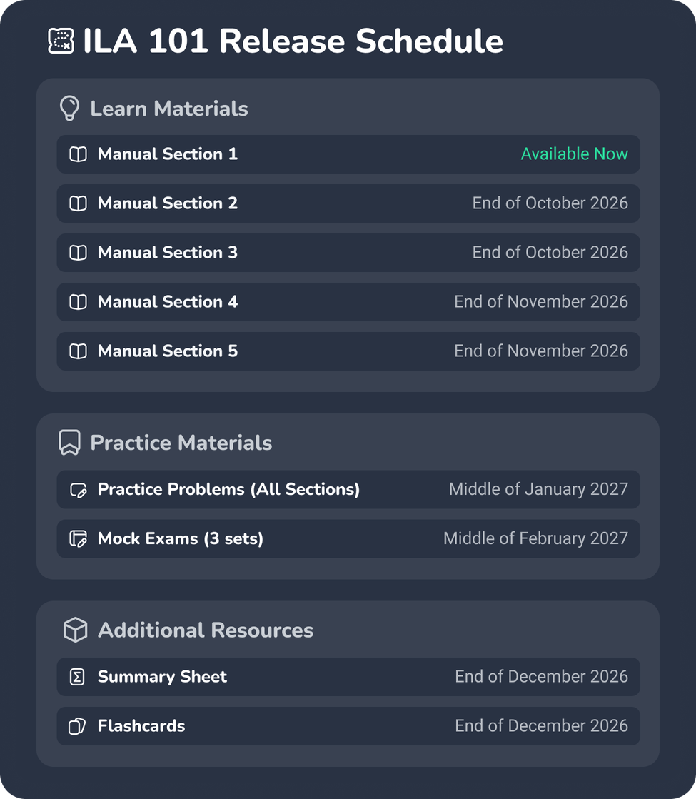Infographic titled "ILA 101 Release Schedule" listing release dates in three sections. Learn Materials: Manual Section 1 available now, Sections 2 and 3 end of October 2026, Sections 4 and 5 end of November 2026. Practice Materials: Practice Problems for all sections mid-January 2027, Mock Exams (3 sets) mid-February 2027. Additional Resources: Summary Sheet and Flashcards both end of December 2026.