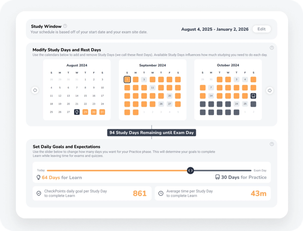 The image shows a study planning dashboard with several sections. At the top, the “Study Window” displays the schedule from August 4, 2025, to January 2, 2026. Three calendar months—August, September, and October 2024—are shown with highlighted study and rest days. Below the calendars, a progress bar indicates there are 94 study days remaining until exam day. The lower section titled “Set Daily Goals and Expectations” includes an orange progress slider showing 64 days allocated for learning and 30 days for practice. It also lists supporting metrics such as 861 checkpoints per study day and an average of 43 minutes required to complete daily learning.