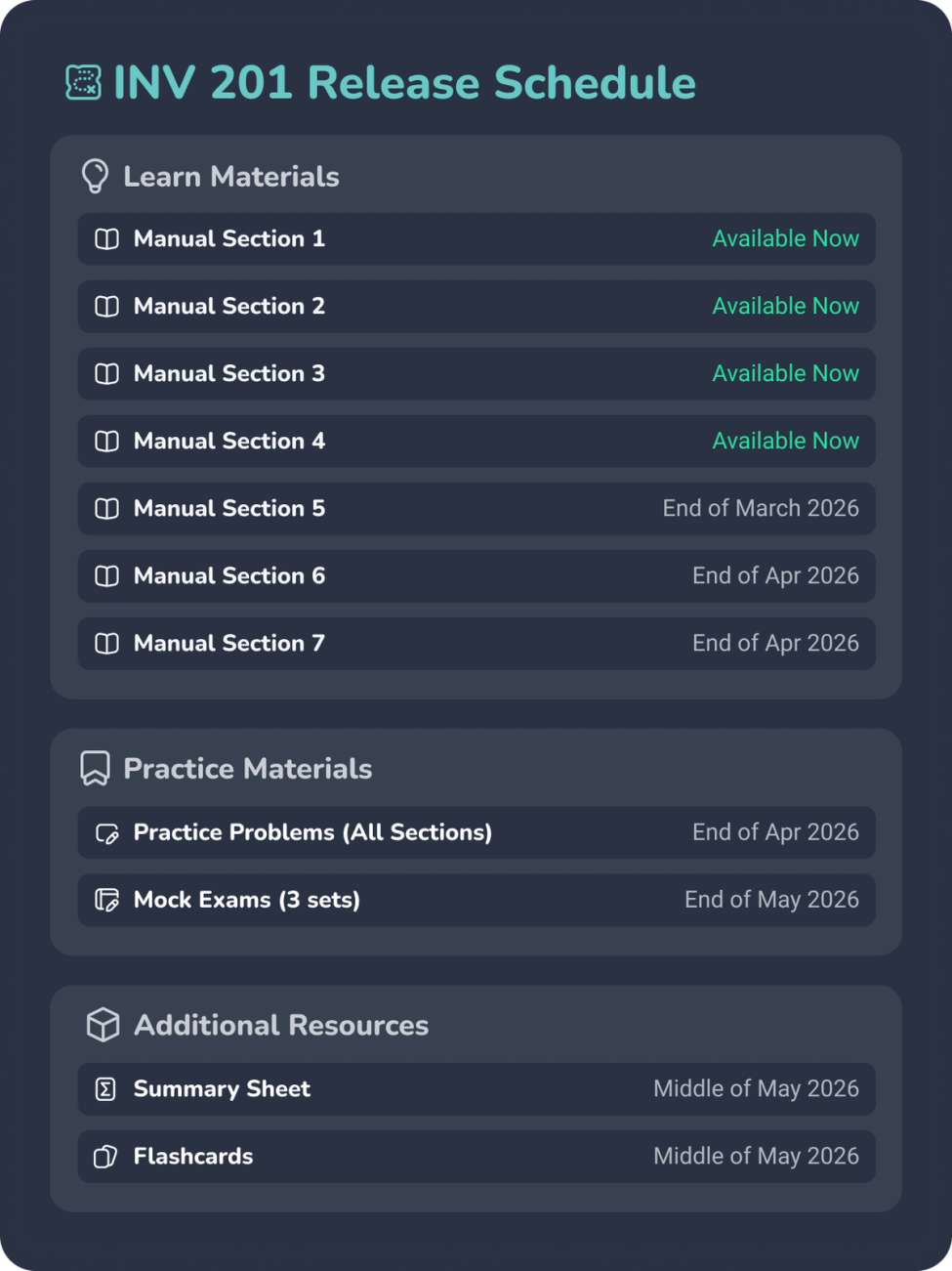 Roadmap showing the release dates of various resources for INV 201 exam preparation