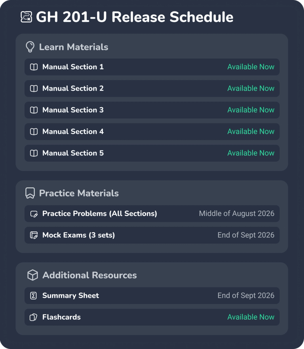 GH 201-U Release Schedule showing learn materials (Manual Sections 1–5), practice materials (Practice Problems for all sections and 3 sets of Mock Exams), and additional resources (Summary Sheet and Flashcards), each with their respective release timelines.