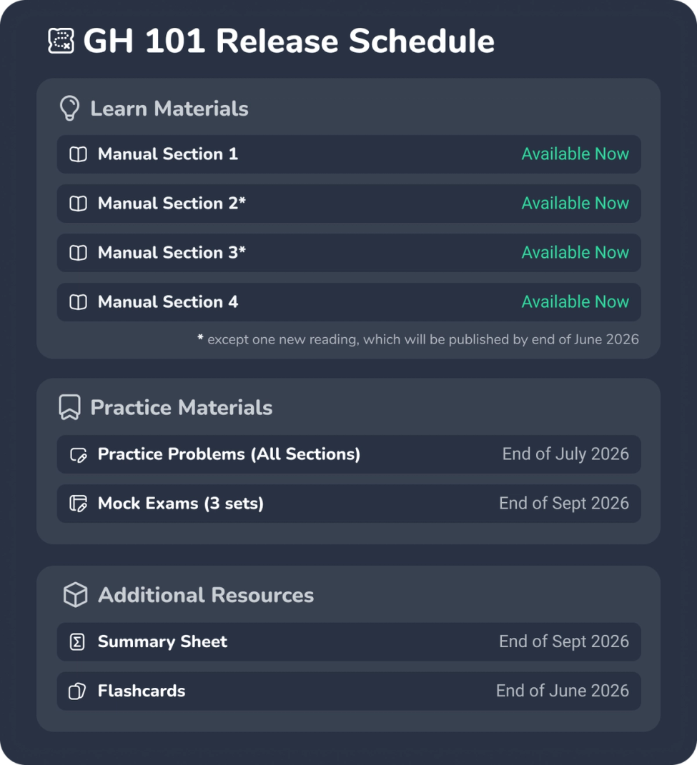 GH 101 Release Schedule showing learn materials (Manual Sections 1–4), practice materials (Practice Problems for all sections and 3 sets of Mock Exams), and additional resources (Summary Sheet and Flashcards), each with their respective release timelines.