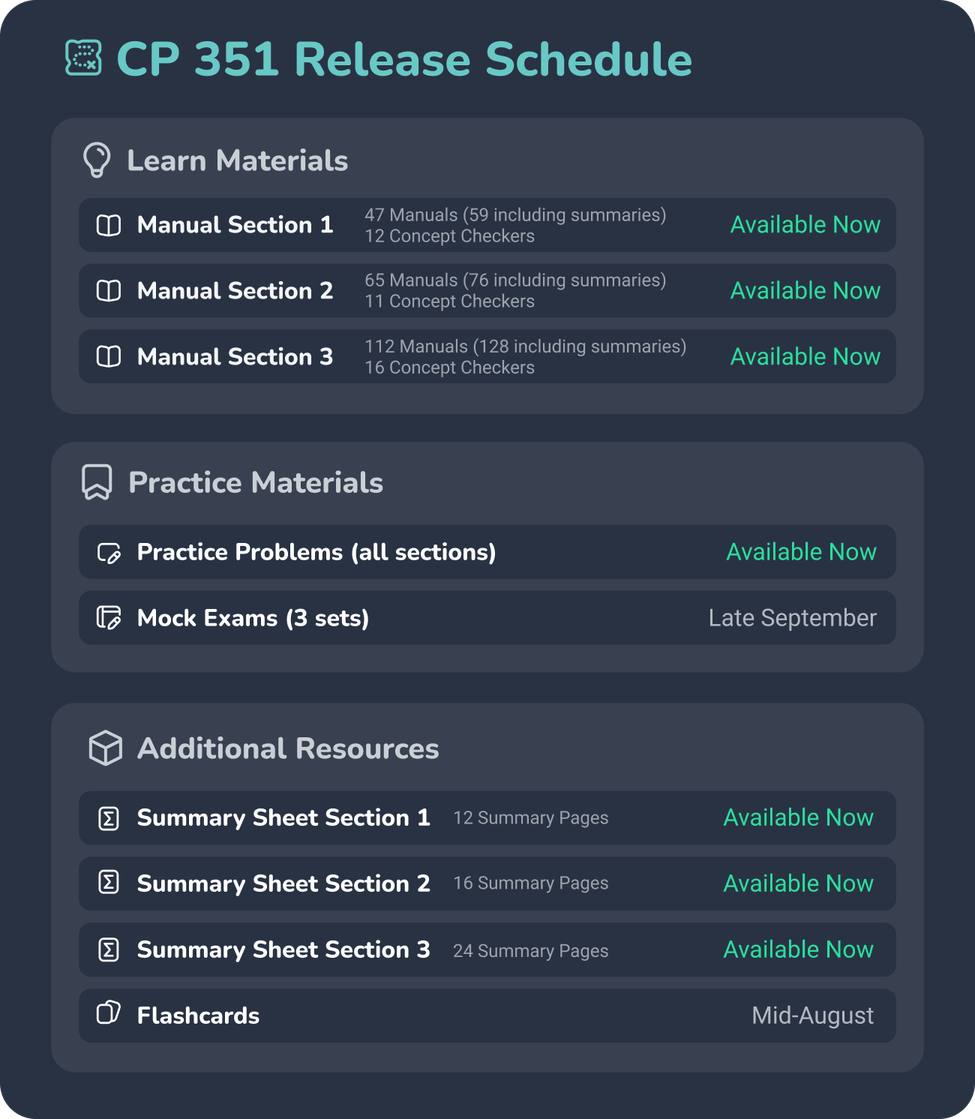 CP 351 Release Schedule graphic listing availability of Learn Materials (Manual Sections 1–3 with Concept Checkers and summaries), Practice Materials (Practice Problems and Mock Exams), and Additional Resources (Summary Sheets and Flashcards), with specific release dates ranging from 'Available Now' to 'Late September.'