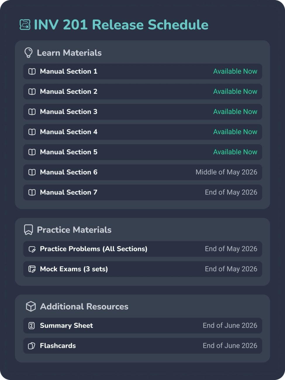 Roadmap showing the release dates of various resources for INV 201 exam preparation