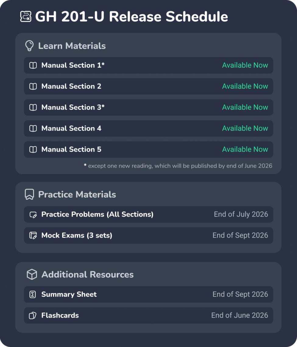GH 201-U Release Schedule showing learn materials (Manual Sections 1–5), practice materials (Practice Problems for all sections and 3 sets of Mock Exams), and additional resources (Summary Sheet and Flashcards), each with their respective release timelines.