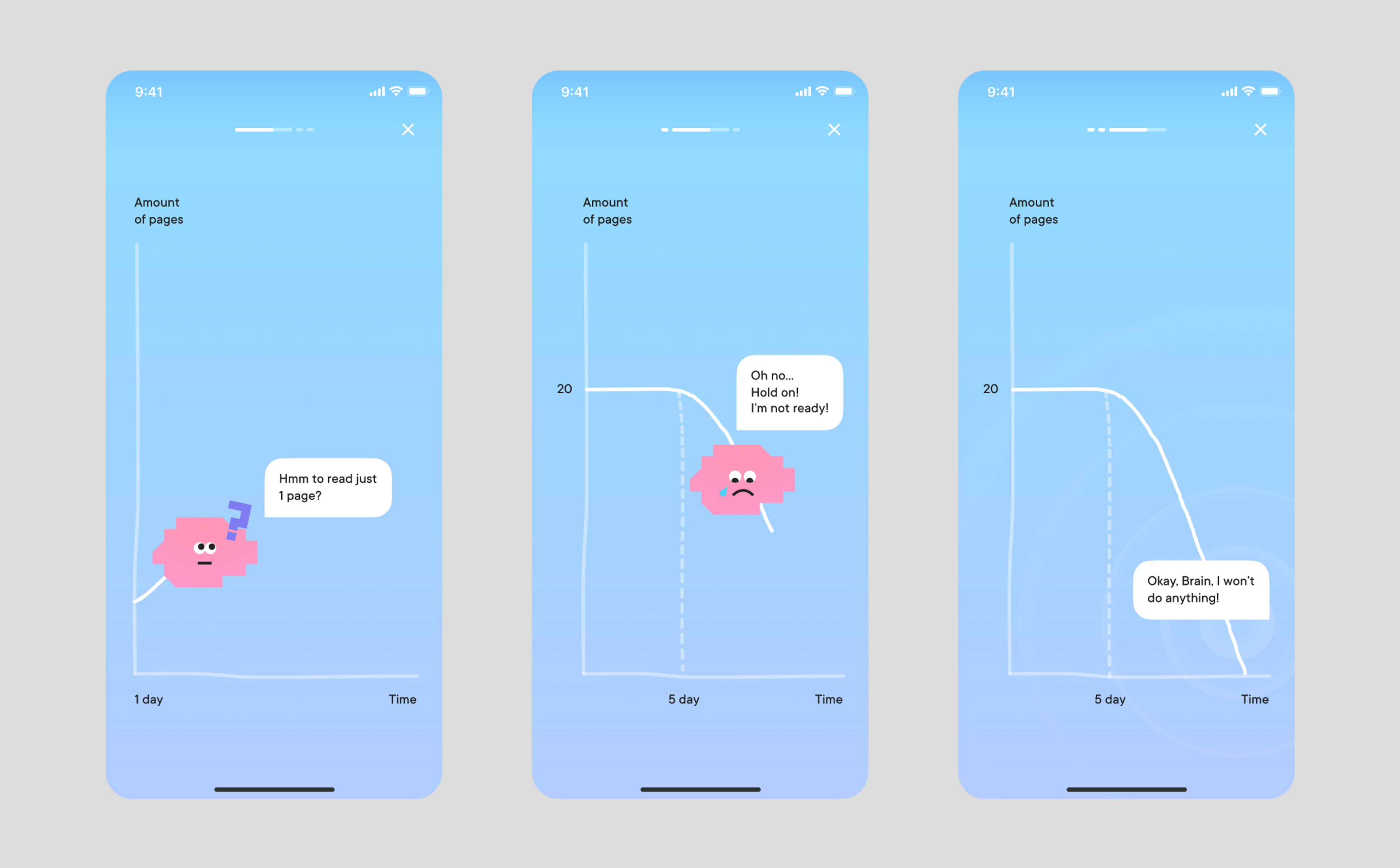Progress charts with the character