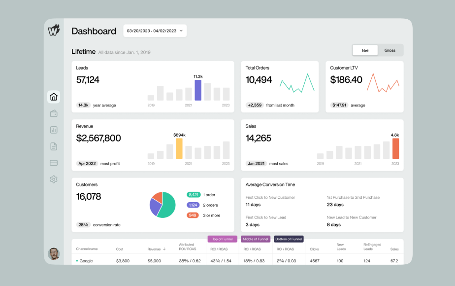 Analytics dashboard